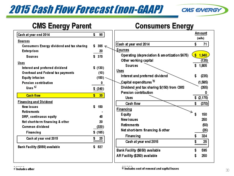 June 2015 Investor Presentation – Cms Energy – slide 30