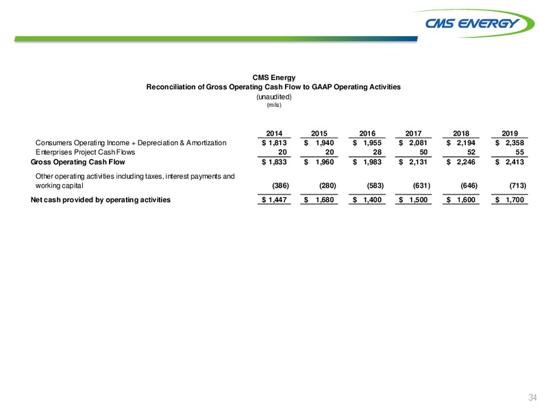 June 2015 Investor Presentation – Cms Energy – slide 34