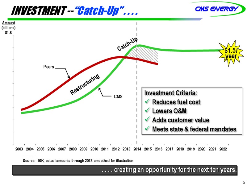 Investor Meetings – Cms Oil and Gas Company – slide 5