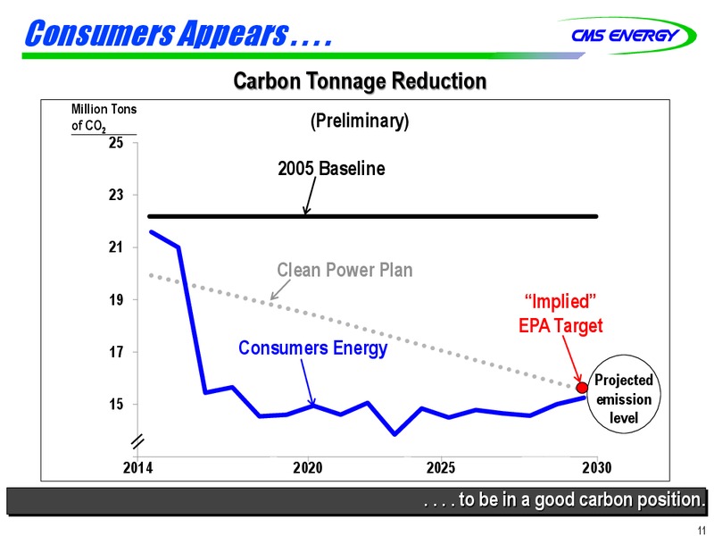Investor Meetings – Cms Oil and Gas Company – slide 11