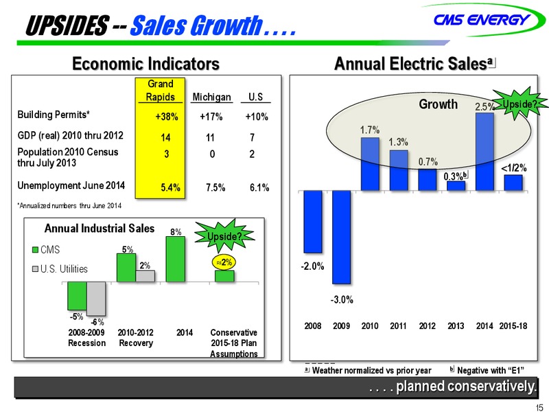 Investor Meetings – Cms Oil and Gas Company – slide 15