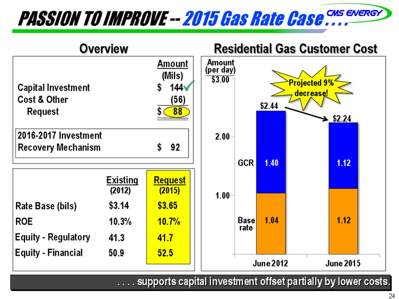 Investor Meetings – Cms Oil and Gas Company – slide 24