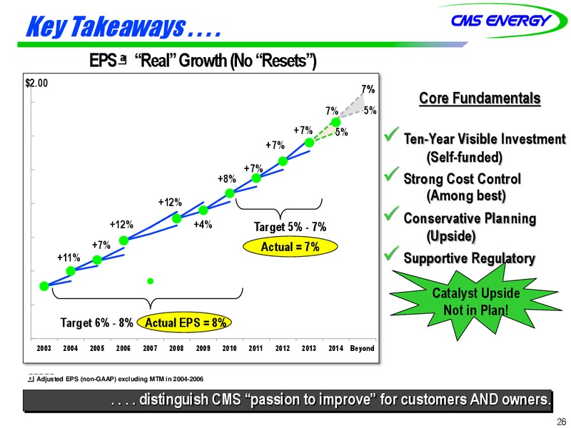 Investor Meetings – Cms Oil and Gas Company – slide 26