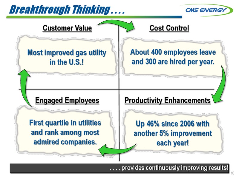 Third Quarter 2014 Results and Outlook – Cms Oil and Gas Company – slide 10