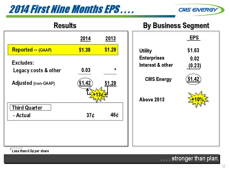 Third Quarter 2014 Results and Outlook – Cms Oil and Gas Company – slide 12