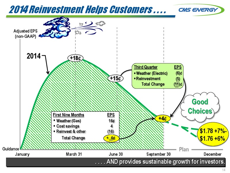 Third Quarter 2014 Results and Outlook – Cms Oil and Gas Company – slide 14