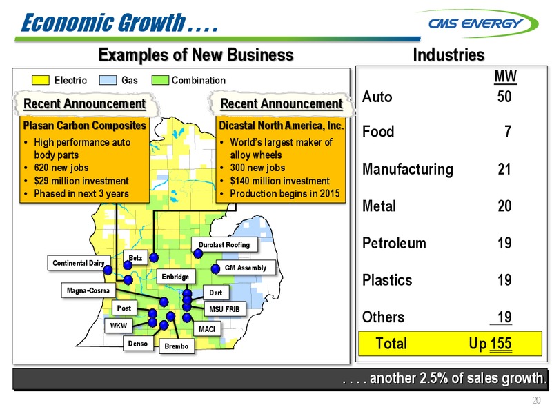 Third Quarter 2014 Results and Outlook – Cms Oil and Gas Company – slide 20