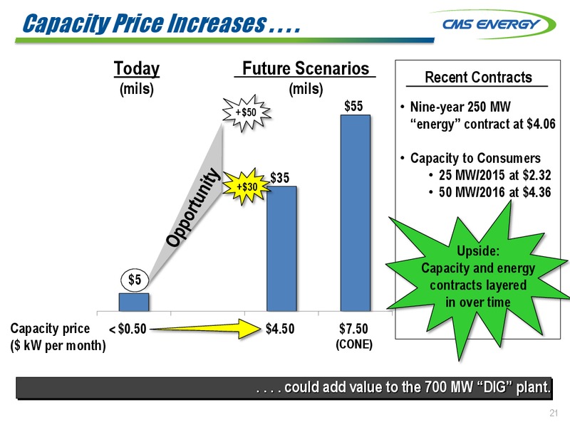 Third Quarter 2014 Results and Outlook – Cms Oil and Gas Company – slide 21
