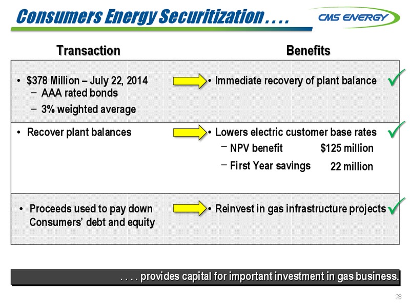 Third Quarter 2014 Results and Outlook – Cms Oil and Gas Company – slide 28