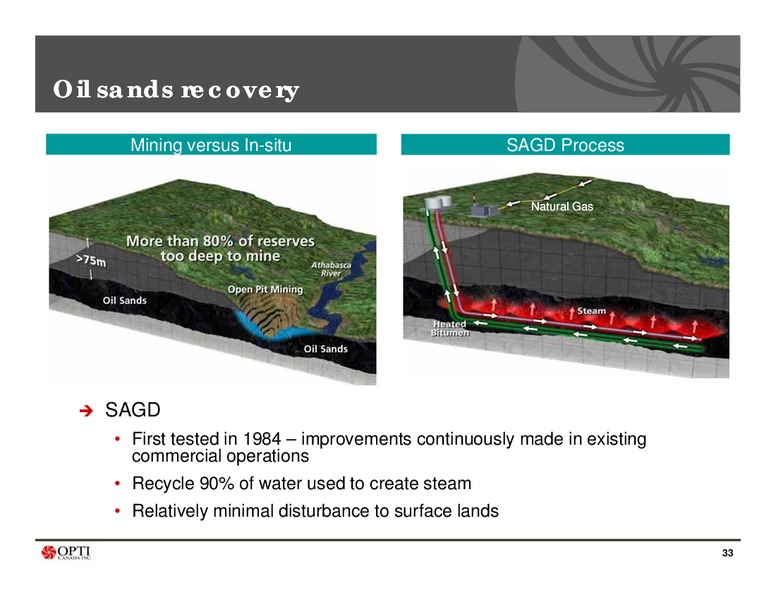 JUNE 2011 CORPORATE PRESENTATION – CNOOC Limited – slide 32