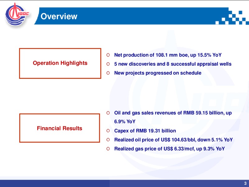 First Quarter Review – CNOOC Limited – slide 2