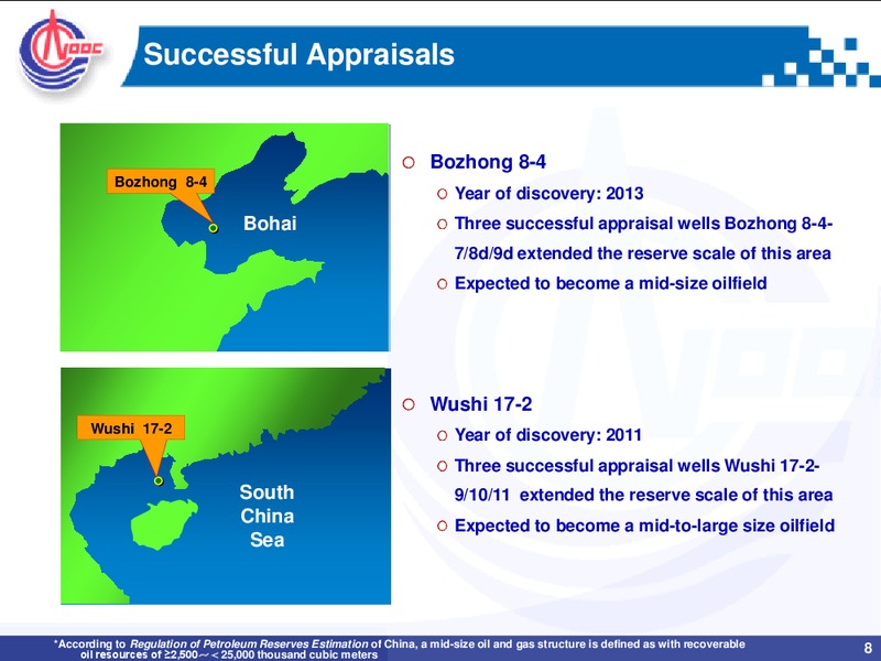 First Quarter Review – CNOOC Limited – slide 7