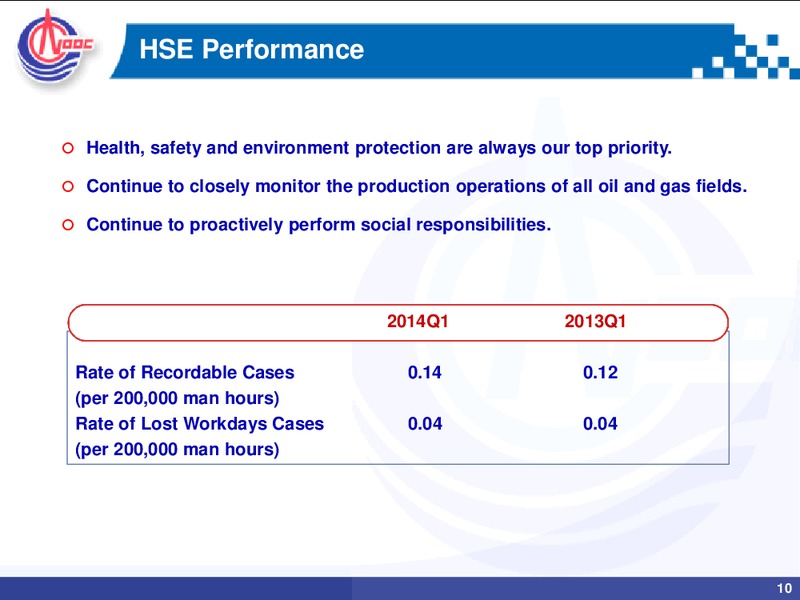 First Quarter Review – CNOOC Limited – slide 9