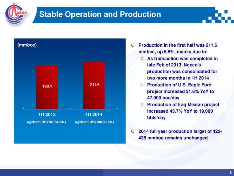 2014 MID YEAR REVIEW – CNOOC Limited – slide 7