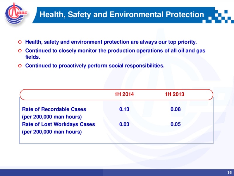 2014 MID YEAR REVIEW – CNOOC Limited – slide 15