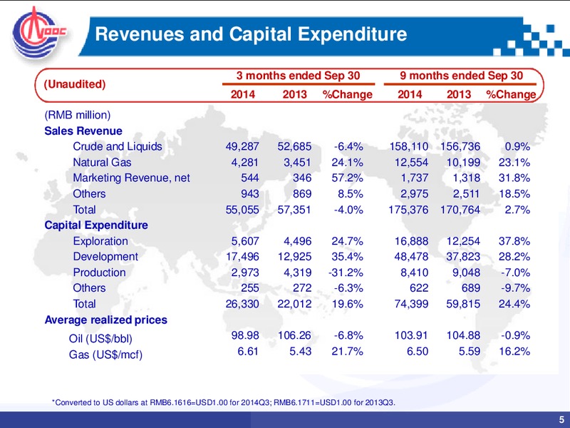 3Q Review – CNOOC Limited – slide 4