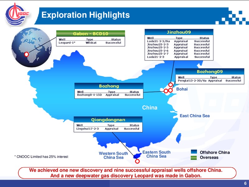 3Q Review – CNOOC Limited – slide 5