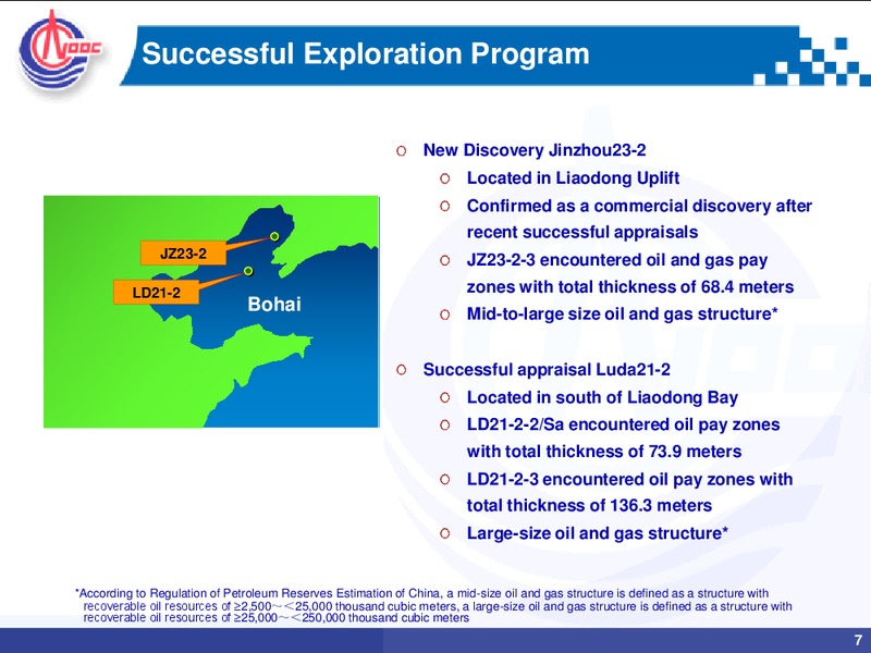 3Q Review – CNOOC Limited – slide 6