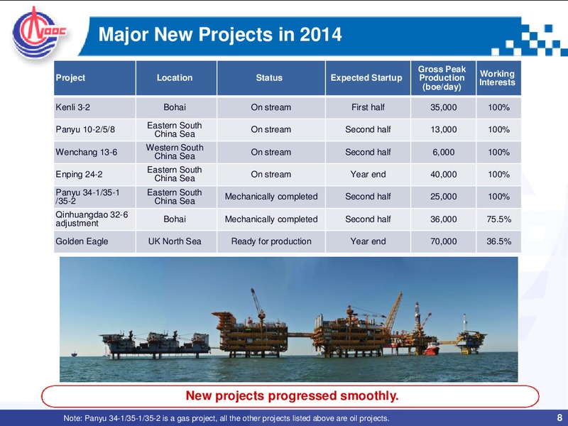 3Q Review – CNOOC Limited – slide 7