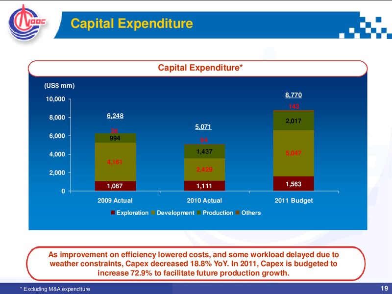 2010 ANNUAL RESULTS ANALYST BRIEFING – CNOOC Limited – slide 18