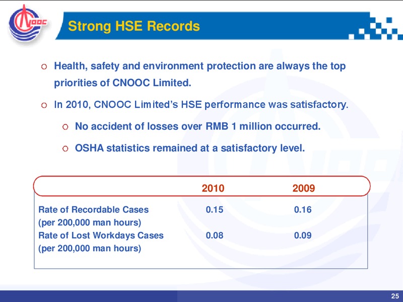 2010 ANNUAL RESULTS ANALYST BRIEFING – CNOOC Limited – slide 24