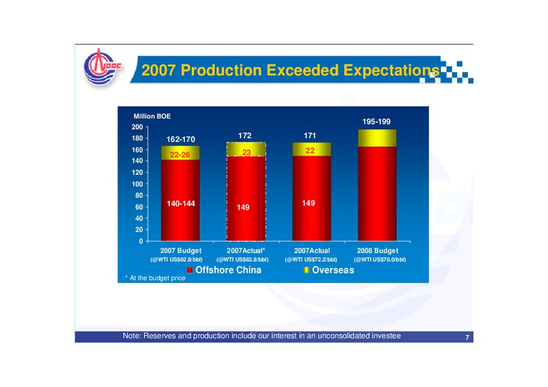 2007 EARNINGS CALL – CNOOC Limited – slide 6