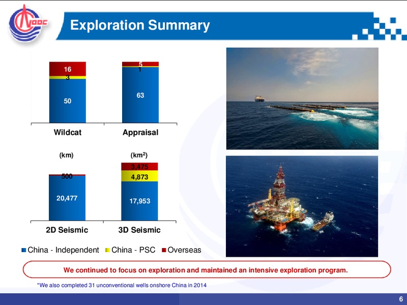 2014 ANNUAL RESULTS – CNOOC Limited – slide 5