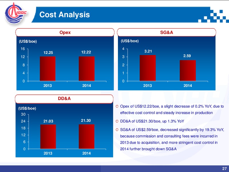 2014 ANNUAL RESULTS – CNOOC Limited – slide 26