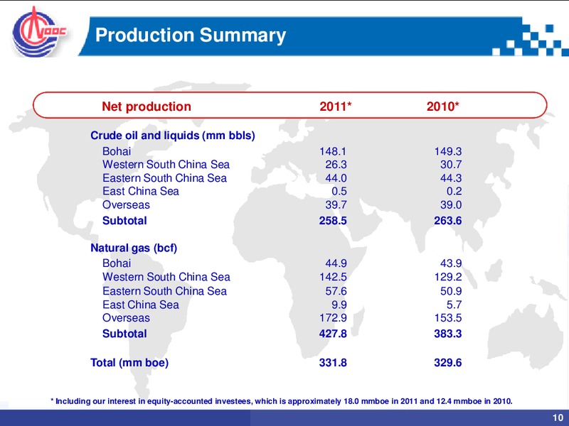 2011 ANNUAL RESULTS – CNOOC Limited – slide 9