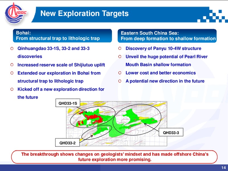 2011 ANNUAL RESULTS – CNOOC Limited – slide 13