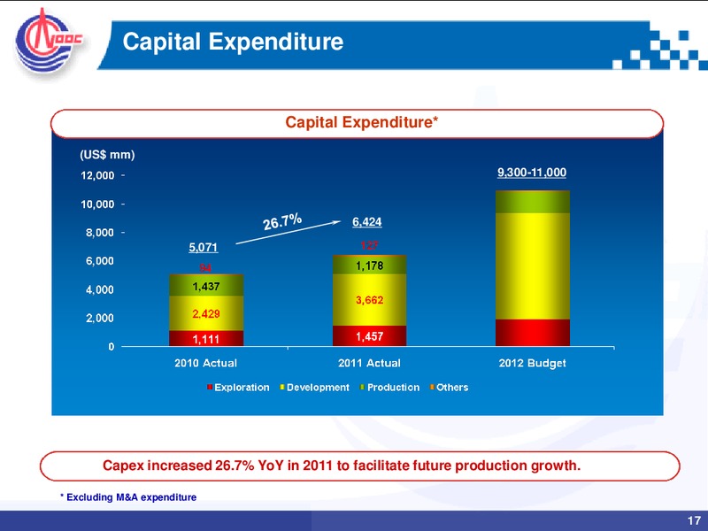 2011 ANNUAL RESULTS – CNOOC Limited – slide 16