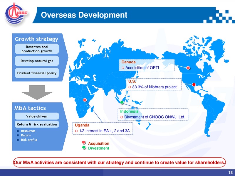 2011 ANNUAL RESULTS – CNOOC Limited – slide 17
