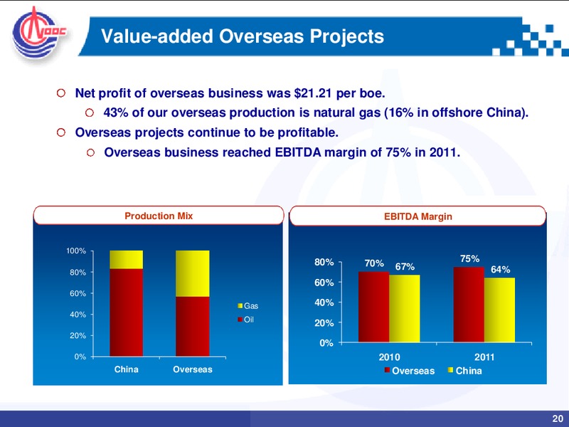 2011 ANNUAL RESULTS – CNOOC Limited – slide 19
