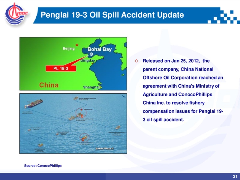 2011 ANNUAL RESULTS – CNOOC Limited – slide 20