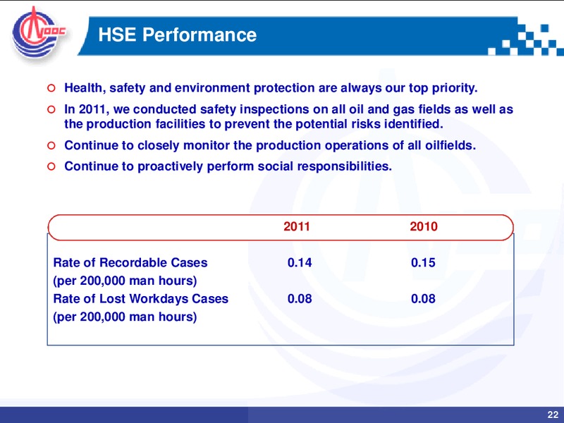 2011 ANNUAL RESULTS – CNOOC Limited – slide 21