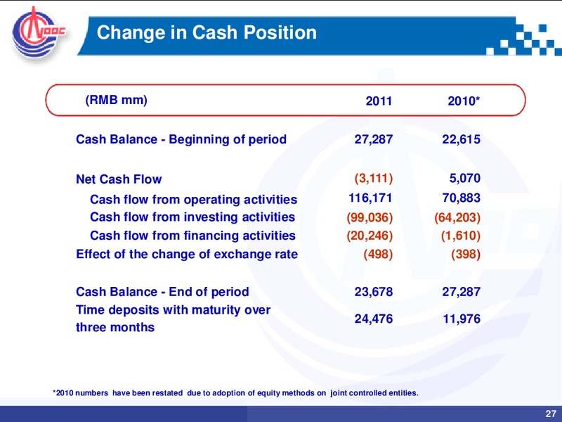 2011 ANNUAL RESULTS – CNOOC Limited – slide 26