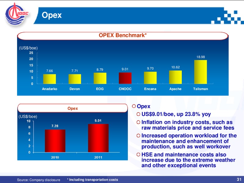 2011 ANNUAL RESULTS – CNOOC Limited – slide 30