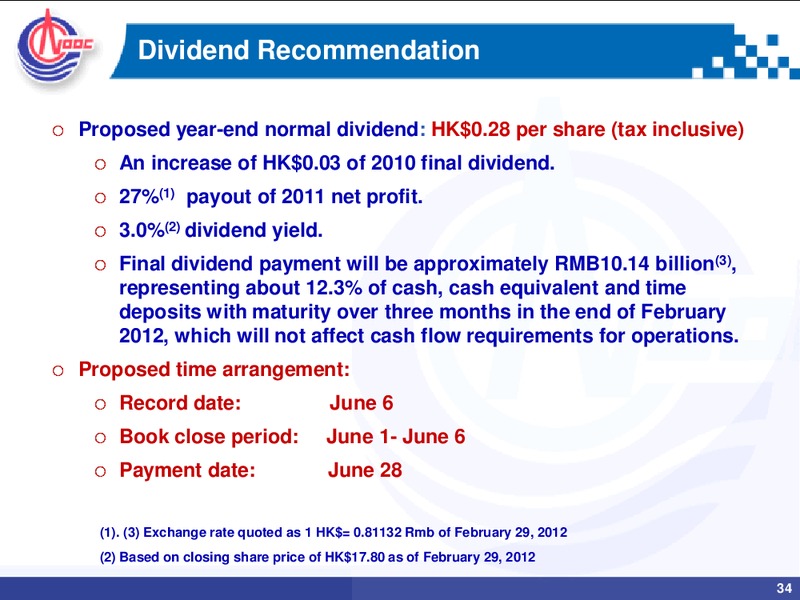 2011 ANNUAL RESULTS – CNOOC Limited – slide 33