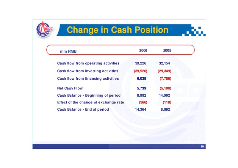 2006 EARNINGS CALL – CNOOC Limited – slide 18