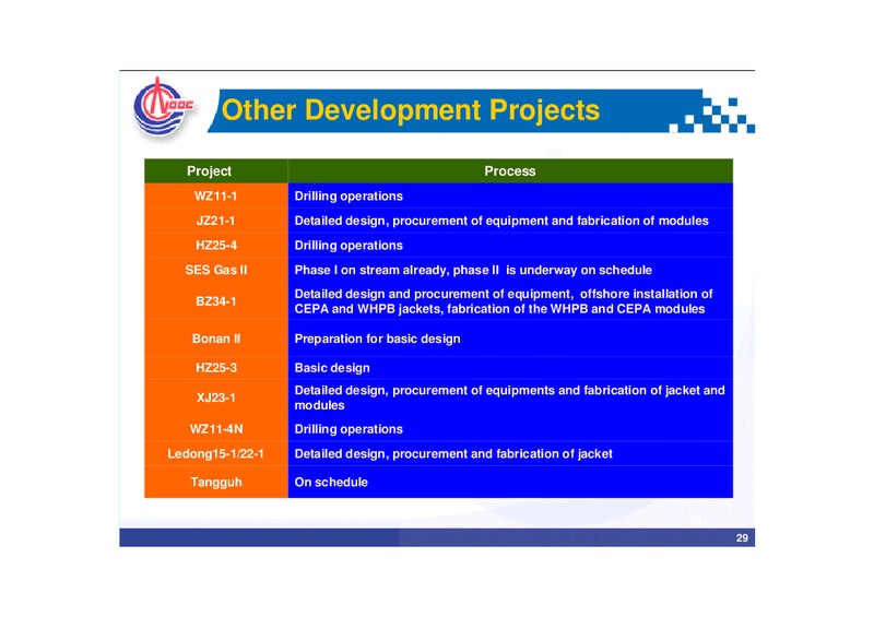 2006 EARNINGS CALL – CNOOC Limited – slide 28