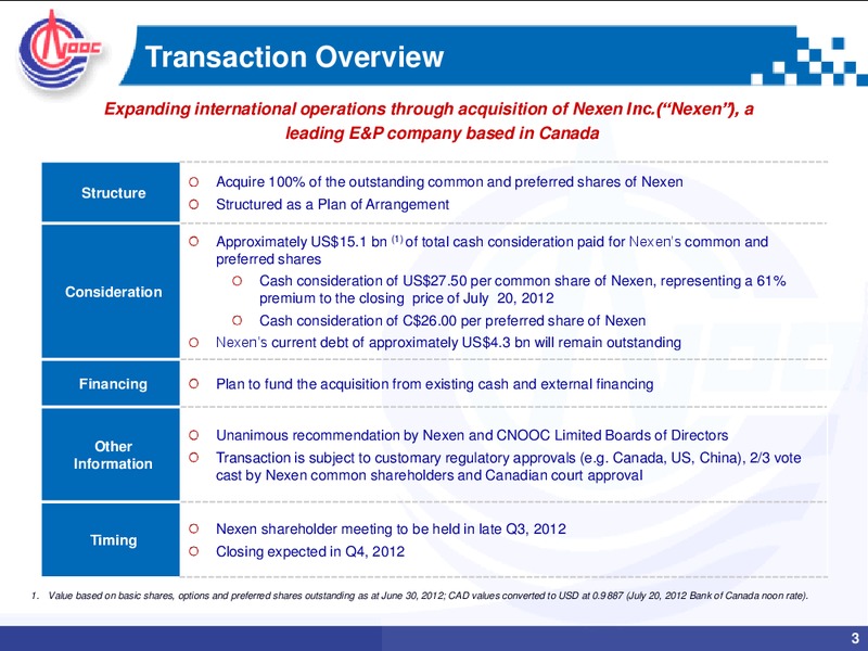 JULY 2012 INVESTOR PRESENTATION – CNOOC Limited – slide 2
