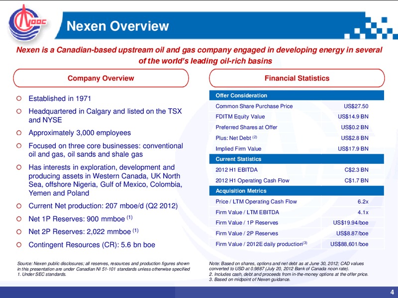 JULY 2012 INVESTOR PRESENTATION – CNOOC Limited – slide 3