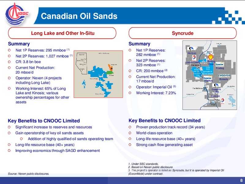 JULY 2012 INVESTOR PRESENTATION – CNOOC Limited – slide 7