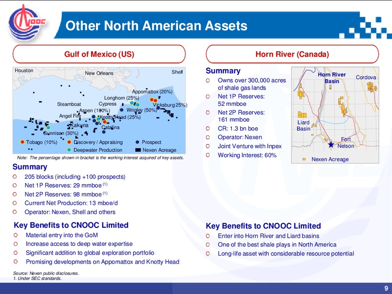JULY 2012 INVESTOR PRESENTATION – CNOOC Limited – slide 8