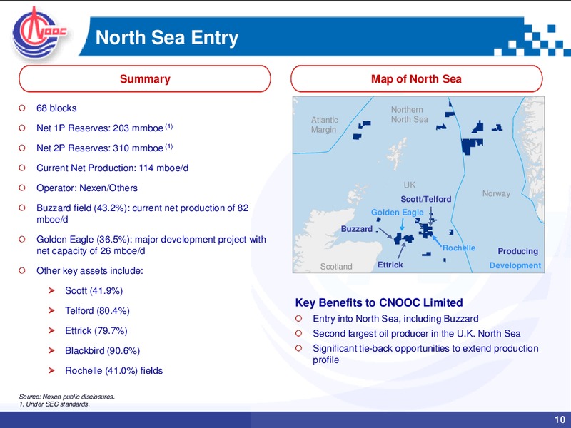 JULY 2012 INVESTOR PRESENTATION – CNOOC Limited – slide 9
