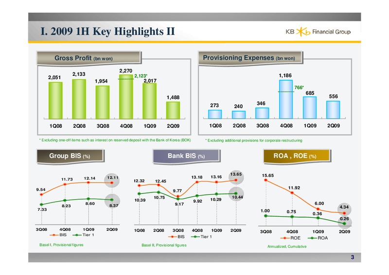 2009 FIRST HALF EARNINGS RELEASE – CNOOC Limited – slide 4