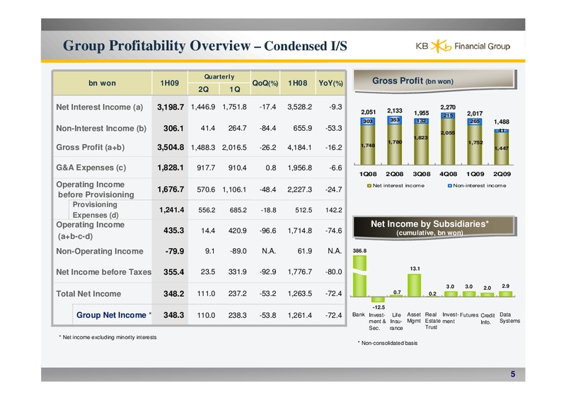 2009 FIRST HALF EARNINGS RELEASE – CNOOC Limited – slide 6