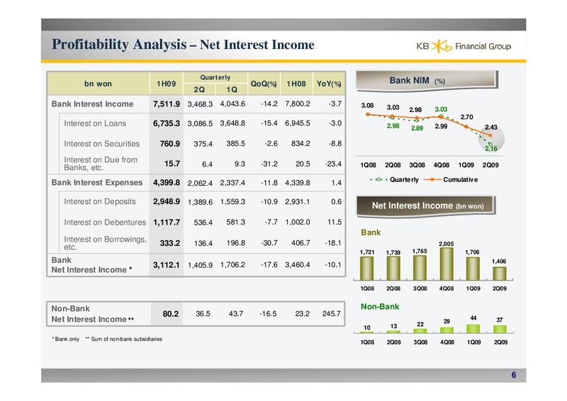 2009 FIRST HALF EARNINGS RELEASE – CNOOC Limited – slide 7