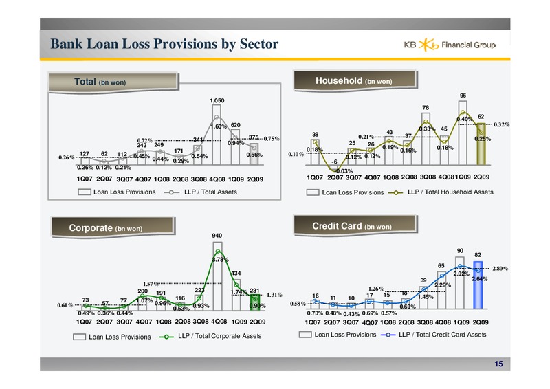 2009 FIRST HALF EARNINGS RELEASE – CNOOC Limited – slide 16
