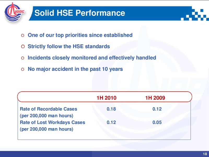 2010 MID YEAR REVIEW ANALYST BRIEFING – CNOOC Limited – slide 17